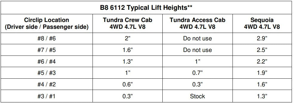 Bilstein 6112 Strut & Spring Assembled Front Pair - Toyota Sequoia 2001 - 2007