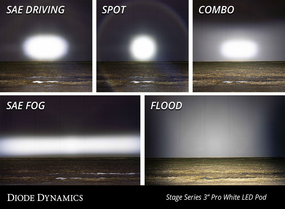 Diode Dynamics - DD6129P - SS3 LED Pod Pro White Flood Standard (pair)