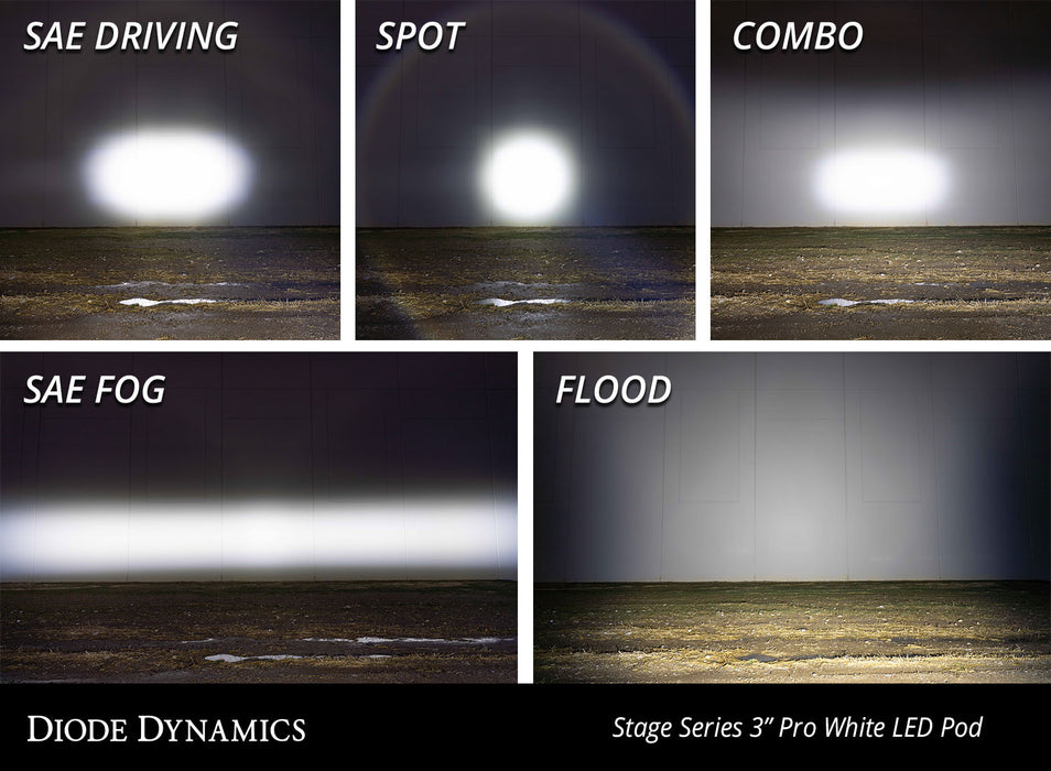 Diode Dynamics - DD6130P - SS3 LED Pod Pro White SAE Fog Standard (pair)