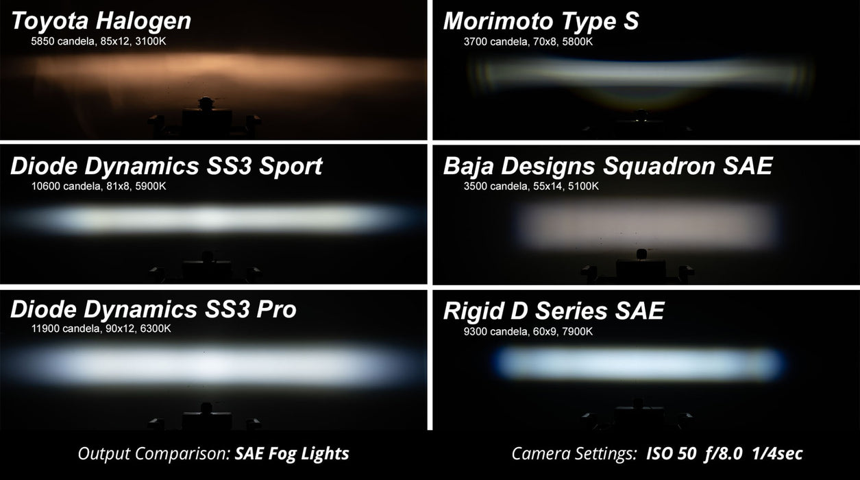 Diode Dynamics - DD6130S - SS3 LED Pod Pro White SAE Fog Standard (single)