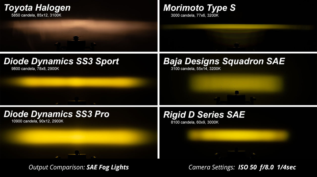 Diode Dynamics - DD6134S - SS3 LED Pod Pro Yellow SAE Fog Standard (single)