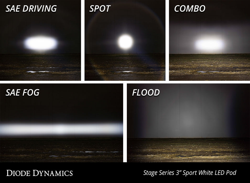 Diode Dynamics - DD6208P - SS3 LED Pod Pro White SAE Driving Flush (pair)