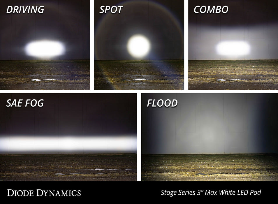 Diode Dynamics - DD6487P - SS3 LED Pod Max White Driving Standard (pair)