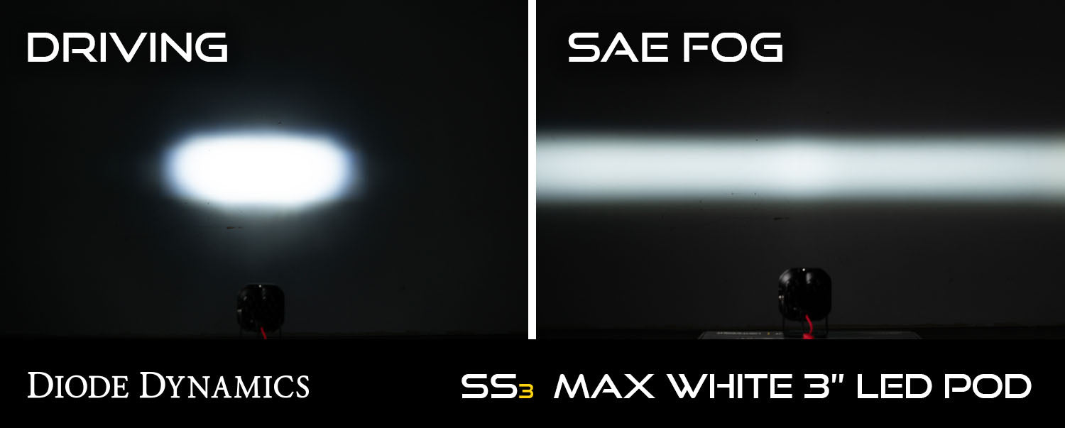 Diode Dynamics - DD6500S - SS3 LED Pod Max White SAE Fog Angled LH (single)