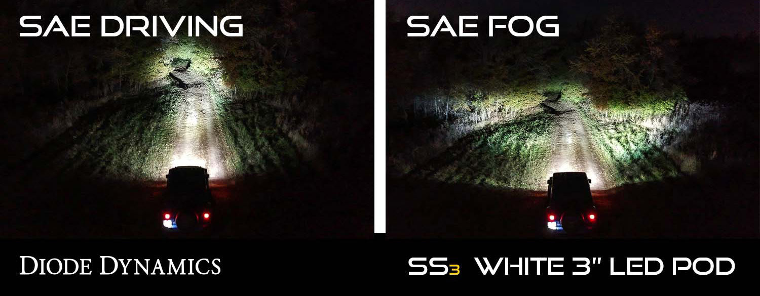 Diode Dynamics - SS3 Type SD LED Fog Light Kit Pro White SAE Fog