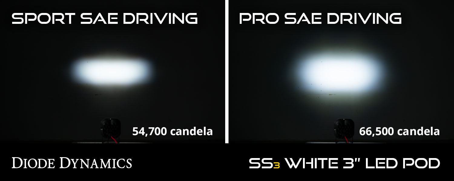 Diode Dynamics - SS3 Max Type MS Kit ABL White SAE Fog
