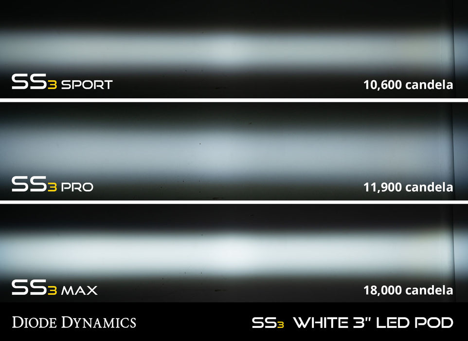 Diode Dynamics - SS3 Max Type MS Kit ABL White SAE Fog