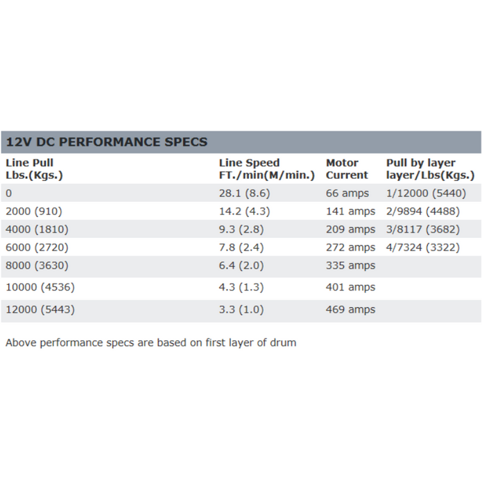 Warn Zeon 12 Series Winches 89120