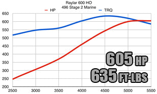 Raylar Intakes Raylar — Holy Horsepower