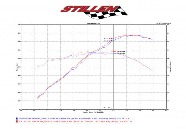 2007-2009 Infiniti G35, G37, Q40, Q60 / 2008-2009 Infiniti EX35 Gen 2 Air Intake Kit [V36] - Dry Filter - 402843DF