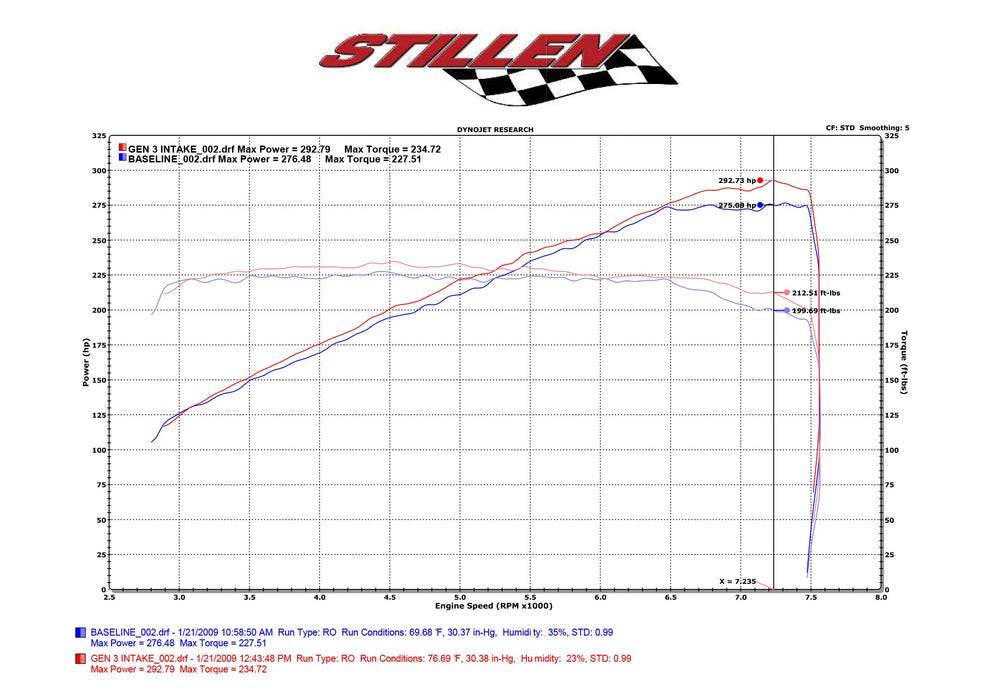 2009-2020 Nissan 370Z - Dual Hi Flow Ultra Long Tube Air Intake (Gen 3) [Z34] - Dry Filter - 402852DF