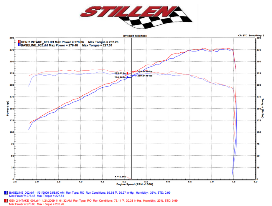 2009-2020 Nissan 370Z Dual Long Tube Air Intake Kit (Gen 2) [Z34] - Oil Filter - 402851