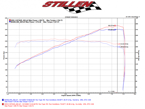 2008-2013 Infiniti G37, 2014-2015 Infiniti Q60 Air Intake - (Gen 3) Dual Ultra Long Tube w/ Shield - Dry Filter - 402846DF